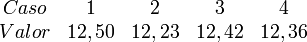 begin{matrix} Caso & 1 & 2 & 3 & 4  Valor & 12,50 & 12,23 & 12,42 & 12,36 end{matrix}