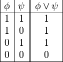 begin{array}{|c|c||c|}       phi & psi & phi or psi        hline       1 & 1 & 1        1 & 0 & 1        0 & 1 & 1        0 & 0 & 0        hline    end{array}