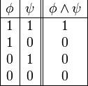 begin{array}{|c|c||c|}       phi & psi & phi and psi        hline       1 & 1 & 1        1 & 0 & 0        0 & 1 & 0        0 & 0 & 0        hline    end{array}