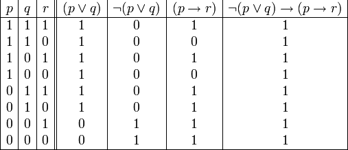  begin{array}{|c|c|c||c|c|c|c|}       p & q & r & (p or q) & neg (p or q) & (p to r) & neg (p or q) to (p to r)       hline       1 & 1 & 1 & 1 & 0 & 1 & 1       1 & 1 & 0 & 1 & 0 & 0 & 1       1 & 0 & 1 & 1 & 0 & 1 & 1       1 & 0 & 0 & 1 & 0 & 0 & 1       0 & 1 & 1 & 1 & 0 & 1 & 1       0 & 1 & 0 & 1 & 0 & 1 & 1       0 & 0 & 1 & 0 & 1 & 1 & 1       0 & 0 & 0 & 0 & 1 & 1 & 1       hline end{array} 