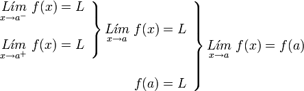     left .    begin{array}{r}       left .       begin{array}{l}          underset{x to {a}^{-}}{L acute{imath}m} ; f(x) = L            underset{x to {a}^{+}}{L acute{imath}m} ; f(x) = L       end{array}       right }       underset{x to {a}}{L acute{imath}m} ; f(x) = L               f(a) = L    end{array}    right }    underset{x to {a}}{L acute{imath}m} ; f(x) = f(a) 